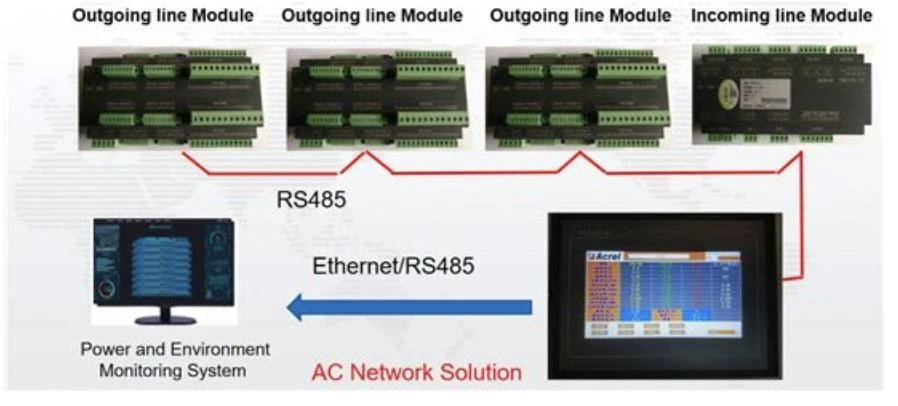 Acrel AC Data Center Multi Loop Energy Consumption Solution