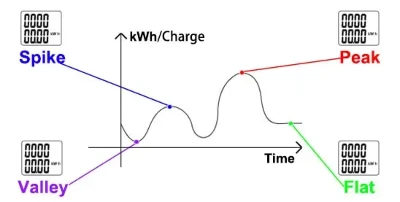 multi tariff function multi tariff function